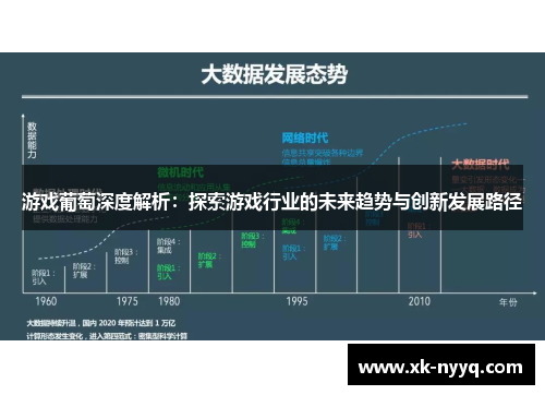 游戏葡萄深度解析：探索游戏行业的未来趋势与创新发展路径